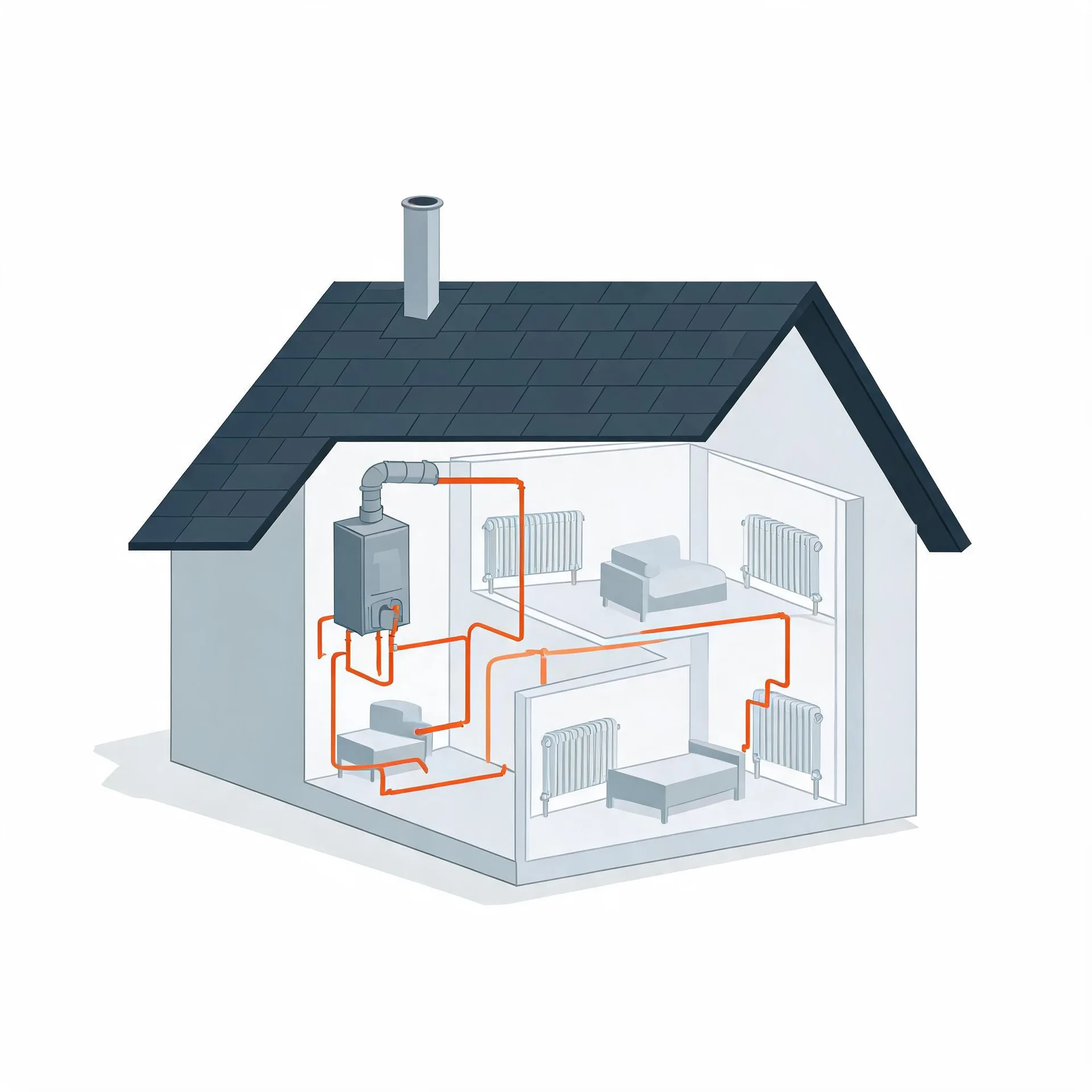 Cutaway illustration of a two-story house showing a wall-mounted boiler with a flue to a roof chimney and orange pipes running to radiators in rooms on both floors.